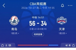 一节定乾坤？第二节青岛39-12天津从首节落后5分到半场领先22分